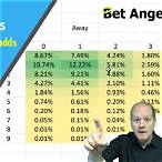 bet tips correct score
